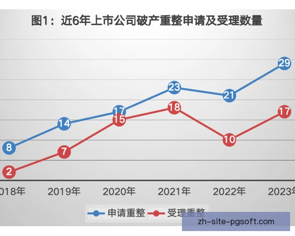 破产重整替代方案比较，谁能帮助企业走出困境